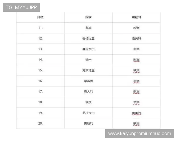 世界杯赛场深度解析：各参赛球队实力与夺冠前景全面评估